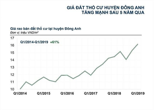 Hà Nội: Bùng nổ đất nền, chung cư khu vực ngoại thành - 2