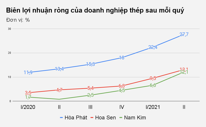 Nữ CEO 9X bỏ 900 tỷ đồng mua lại công ty nội thất của tỷ phú Trần Đình Long - 2