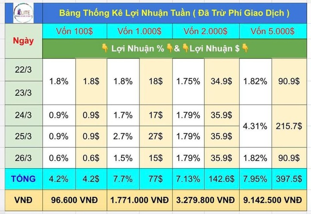 Dân đua nhau đào tiền ảo, linh kiện máy tính cũ vứt xó bỗng đổi đời - 2