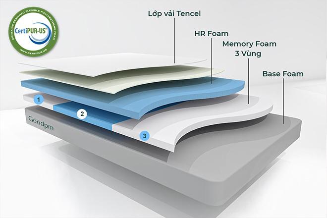 Goodpm - nệm foam nâng cao chất lượng giấc ngủ người Việt - 4