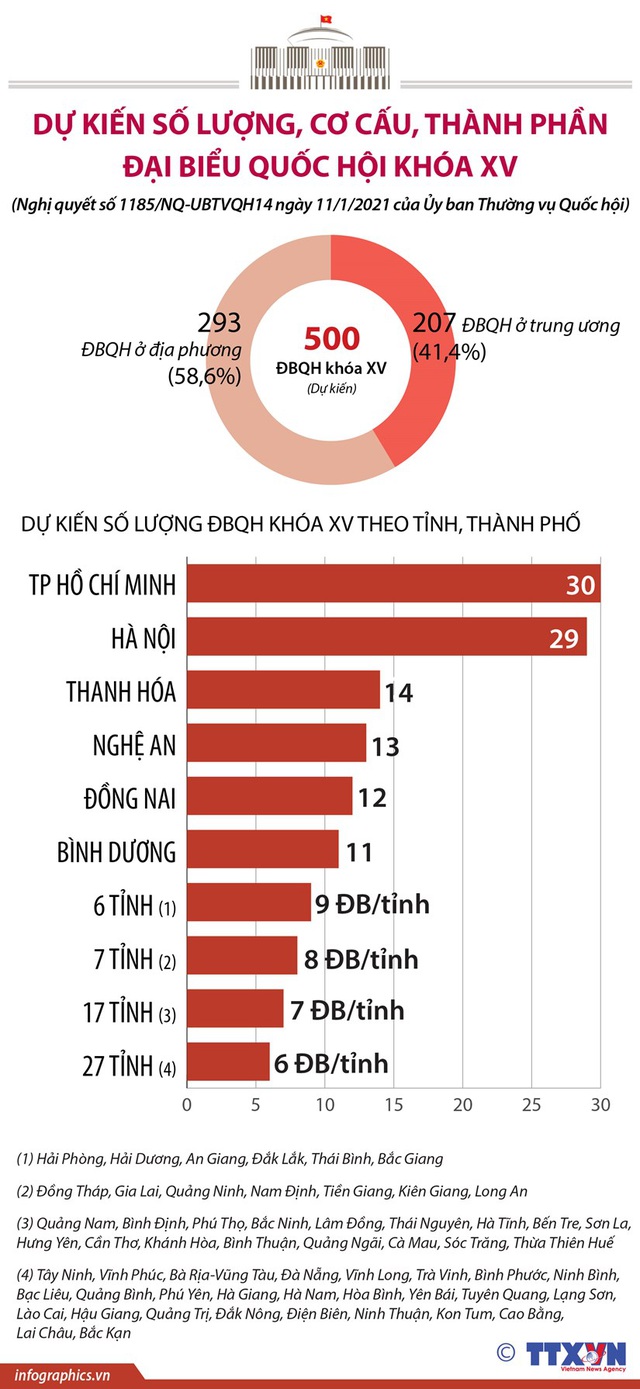 Thủ tướng Phạm Minh Chính ứng cử đại biểu Quốc hội tại Cần Thơ - 2