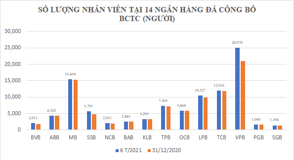 Ngân hàng trả lương cao vút, ồ ạt tuyển quân, tung chiêu hút nhân tài - 2