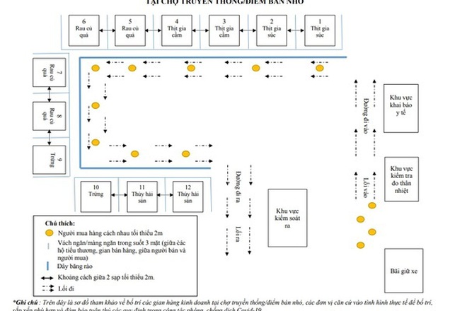 Phát thẻ đi chợ cho dân, mua bán đường 1 chiều, đi không quay lại - 1