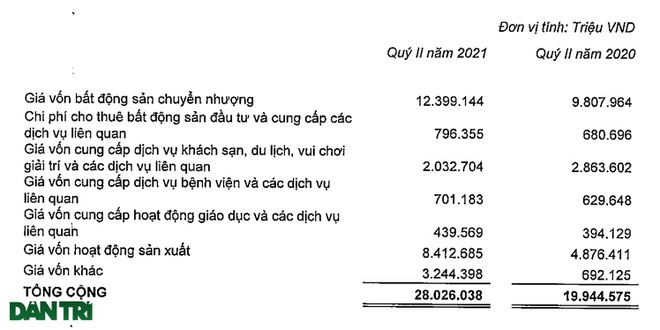 Tầm nhìn top đầu thế giới, VinFast đang làm ăn ra sao? - 2