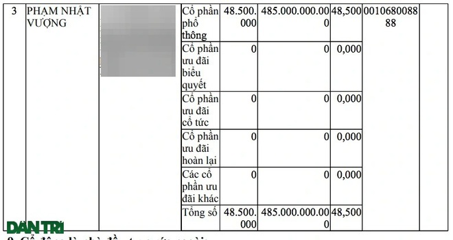 Vingroup chi nghìn tỷ đồng lập công ty sản xuất pin - 3