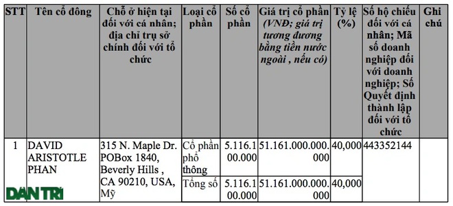 Bất ngờ về chi tiết lạ của một siêu doanh nghiệp ngay tại Hà Nội - 2